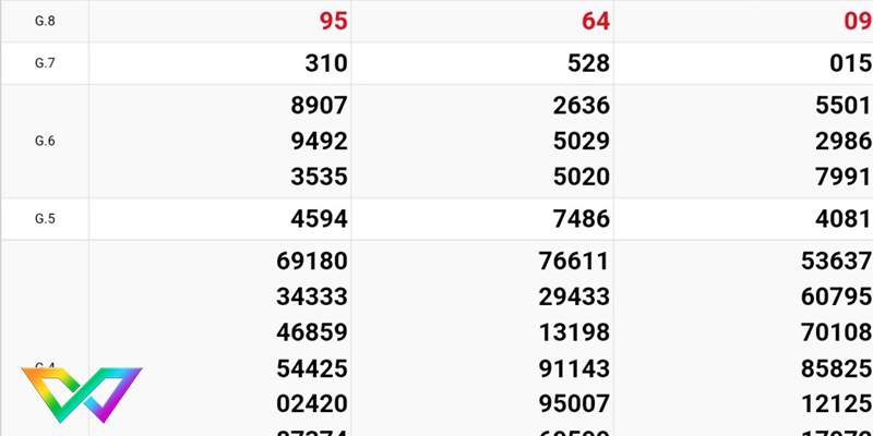 xo-so-kien-thiet-3-mien-bac-trung-nam-2